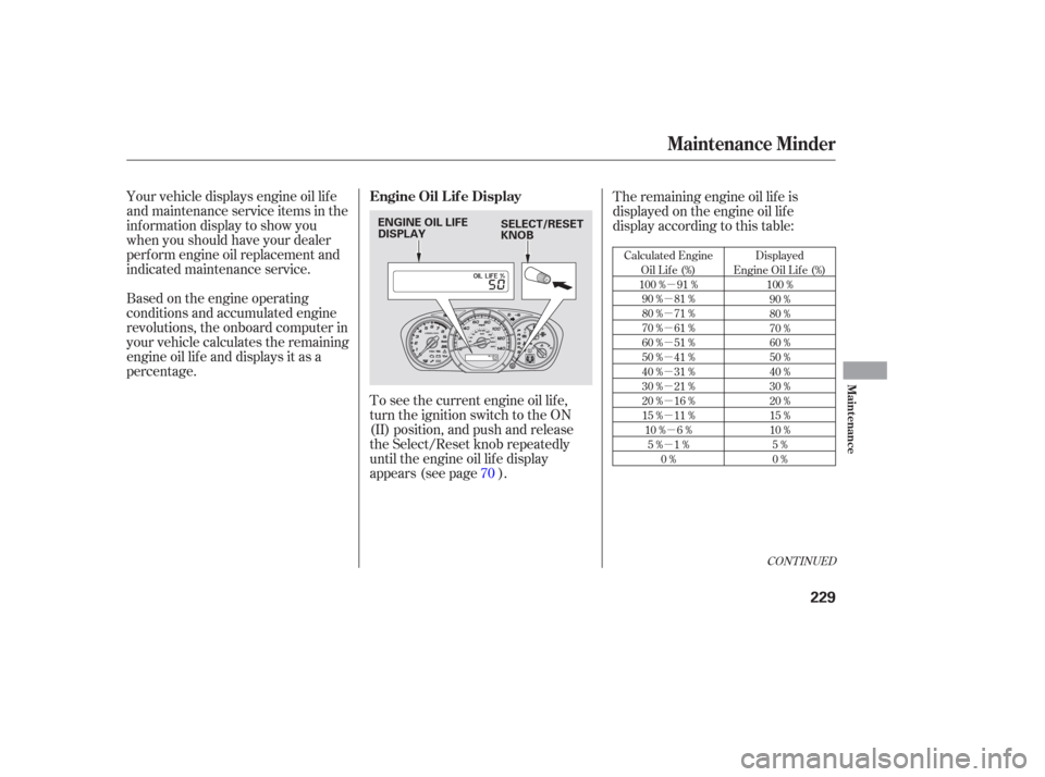 HONDA PILOT 2006 1.G Owners Manual µ
µ
µ
µ
µ
µ
µ
µ
µ
µ µ
µ
CONT INUED
Calculated Engine Oil Lif e (%)
100 % 91 % 90 % 81 %
80 % 71 %
70 % 61 %
60 % 51 %
50 % 41 %
40 % 31 %
30 % 21 %
20 % 16 %
15 % 11 %10 % 6 % HONDA PILOT 2006 1.G Owners Manual µ
µ
µ
µ
µ
µ
µ
µ
µ
µ µ
µ
CONT INUED
Calculated Engine Oil Lif e (%)
100 % 91 % 90 % 81 %
80 % 71 %
70 % 61 %
60 % 51 %
50 % 41 %
40 % 31 %
30 % 21 %
20 % 16 %
15 % 11 %10 % 6 %