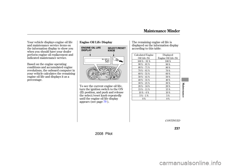 HONDA PILOT 2008 1.G Owners Manual µ
µ 
µ
µ
µ
µ
µ
µ
µ
µ µ
µ
CONT INUED
Calculated Engine Oil Lif e (%)
100 % 91 % 90 % 81 %
80 % 71 %
70 % 61 %
60 % 51 %
50 % 41 %
40 % 31 %
30 % 21 %
20 % 16 %
15 % 11 %10 % 6 %
