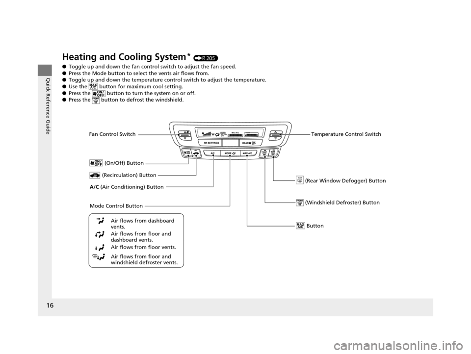 HONDA PILOT 2016 3.G Owners Manual 16
Quick Reference Guide
Heating and Cooling System* (P205)
● Toggle up and down the fan contro l switch to adjust the fan speed.
● Press the Mode button to sele ct the vents air flows from.
● T