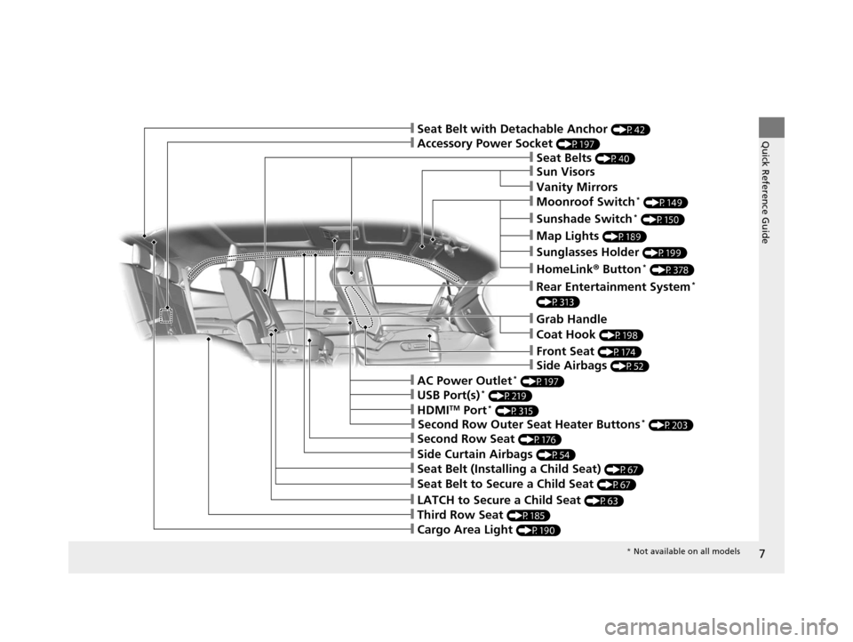 HONDA PILOT 2016 3.G Owners Manual 7
Quick Reference Guide❙Accessory Power Socket (P197)
❙Seat Belts (P40)
❙Grab Handle
❙Front Seat (P174)
❙LATCH to Secure a Child Seat (P63)
❙Seat Belt (Installing a Child Seat) (P67)
❙Th