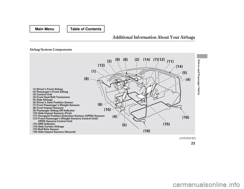 HONDA RIDGELINE 2012 1.G Owners Manual CONT INUED
A irbag System Components
Additional Inf ormation About Your Airbags
Driver and Passenger Saf ety
23
(1)(3)
(5)
(4) (5)
(6)
(10)
(13)
(9) (8) (2)
(16)(4)
(15)
(16)
(8)
(14) (7)(12)
(14)
(11