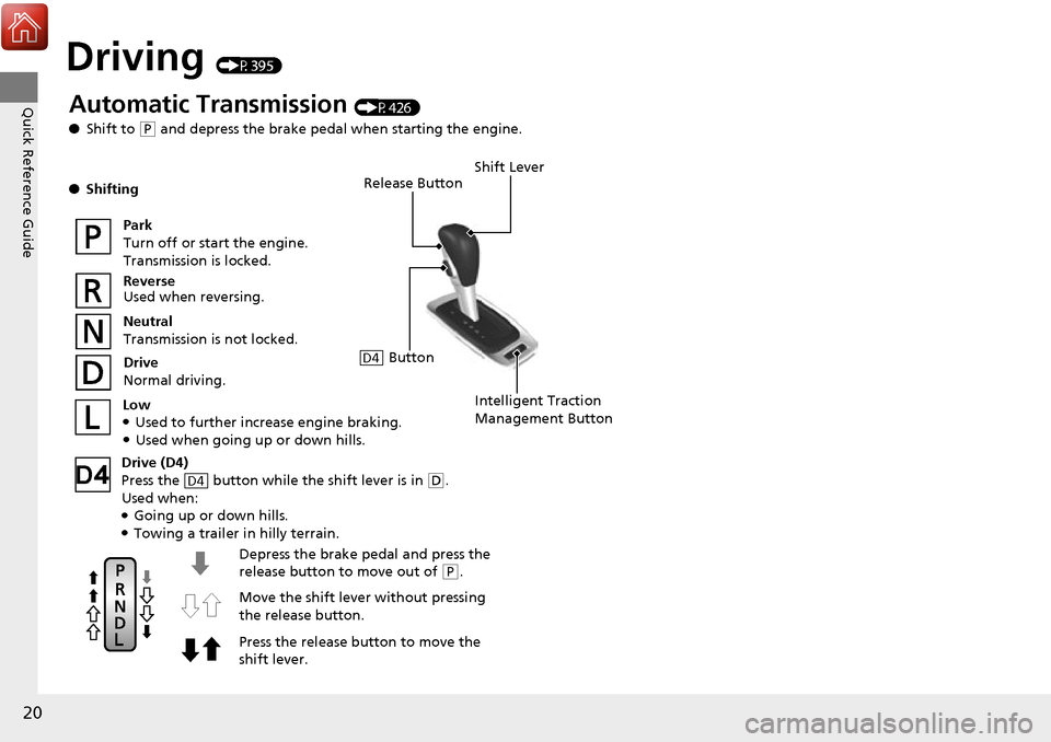 HONDA RIDGELINE 2017 2.G Owners Manual 20
Quick Reference Guide
Driving (P395)
Release Button
Depress the brake pedal and press the 
release button to move out of 
( P.
Move the shift lever without pressing 
the release button.
Press the r
