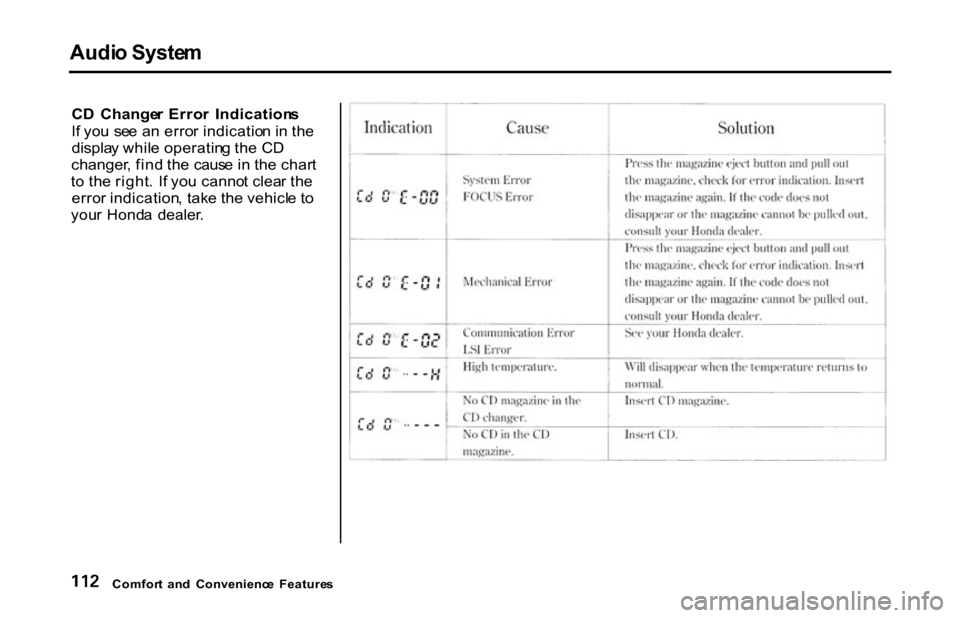 HONDA S2000 2001 1.G Owners Manual Audi
o Syste m

C D  Change r Erro r  Indication s
I f yo u  se e a n erro r indicatio n in  th e
displa y whil e operatin g th e C D
changer , fin d th e  caus e i n th e char t
t o  th e right . I f