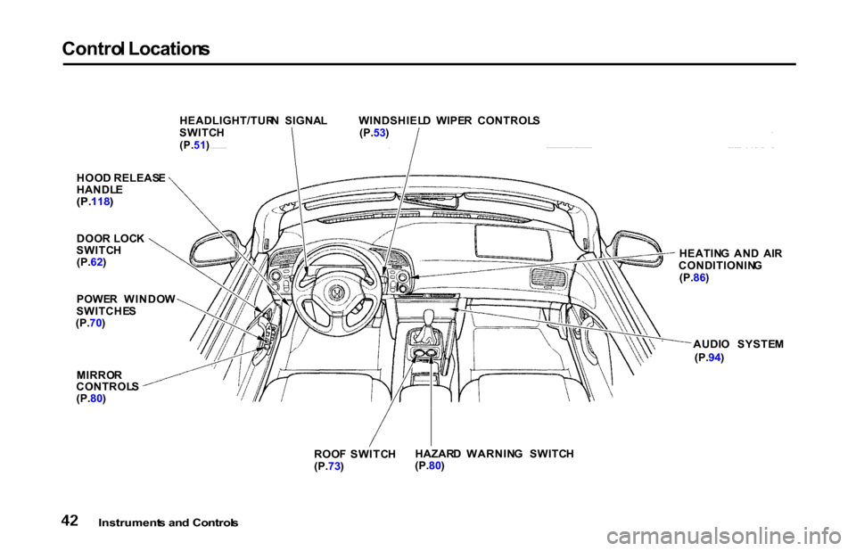 HONDA S2000 2001 1.G Owners Manual 
Contro
l Location s

Instrument s an d Control s

HEADLIGHT/TUR
N  SIGNA L
SWITC H

(P. 51)
 WINDSHIEL
D  WIPE R  CONTROL S
(P. 53)
HOO D RELEAS E
HANDL E

(P. 118 )

HEATING  AN D  AI R
CONDITIONIN 