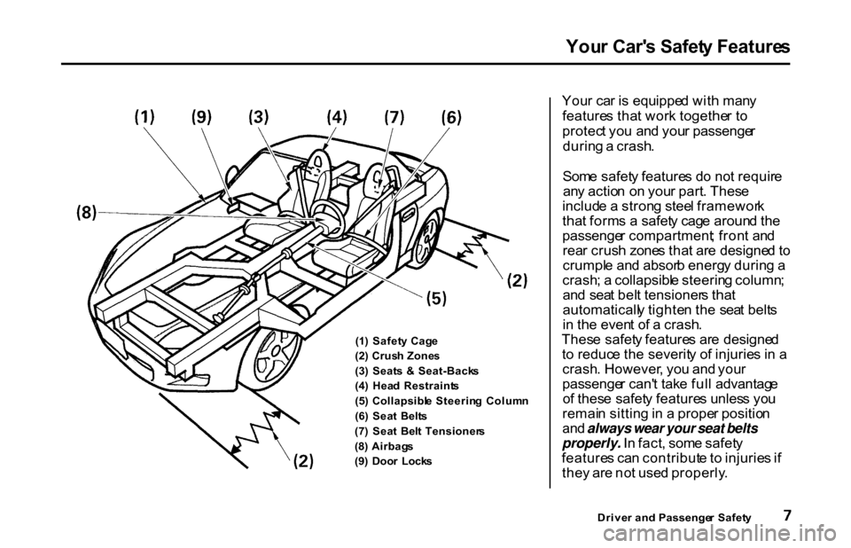 HONDA S2000 2001 1.G Owners Manual You
r Car s Safet y Feature s
(1 ) Safet y Cag e
(2 ) Crus h Zone s
(3 ) Seat s & Seat-Back s
(4 ) Hea d Restraint s
(5 ) Collapsibl e Steerin g Colum n
(6 ) Sea t Belt s
(7 ) Sea t Bel HONDA S2000 2001 1.G Owners Manual You
r Car s Safet y Feature s
(1 ) Safet y Cag e
(2 ) Crus h Zone s
(3 ) Seat s & Seat-Back s
(4 ) Hea d Restraint s
(5 ) Collapsibl e Steerin g Colum n
(6 ) Sea t Belt s
(7 ) Sea t Bel