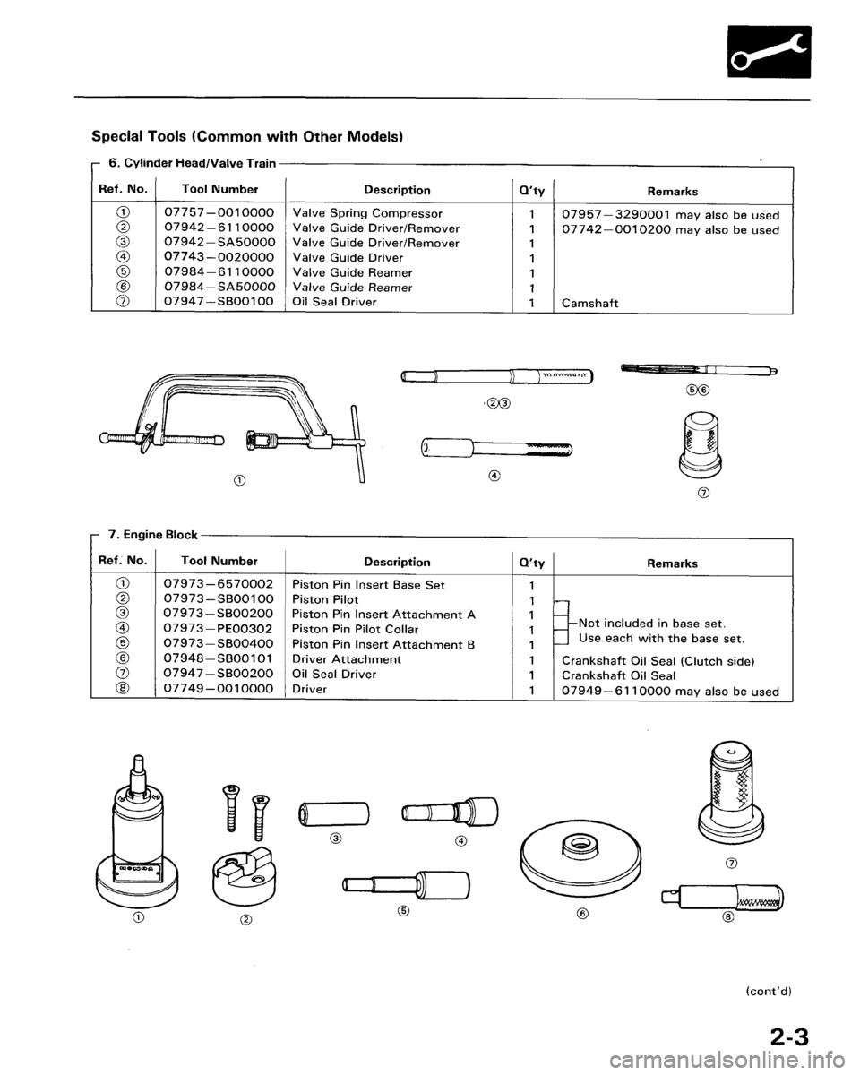 HONDA ACCORD 1986 CA / 3.G Workshop Manual 
