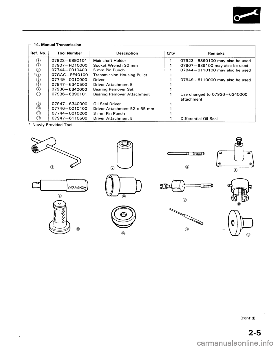 HONDA ACCORD 1986 CA / 3.G Workshop Manual 