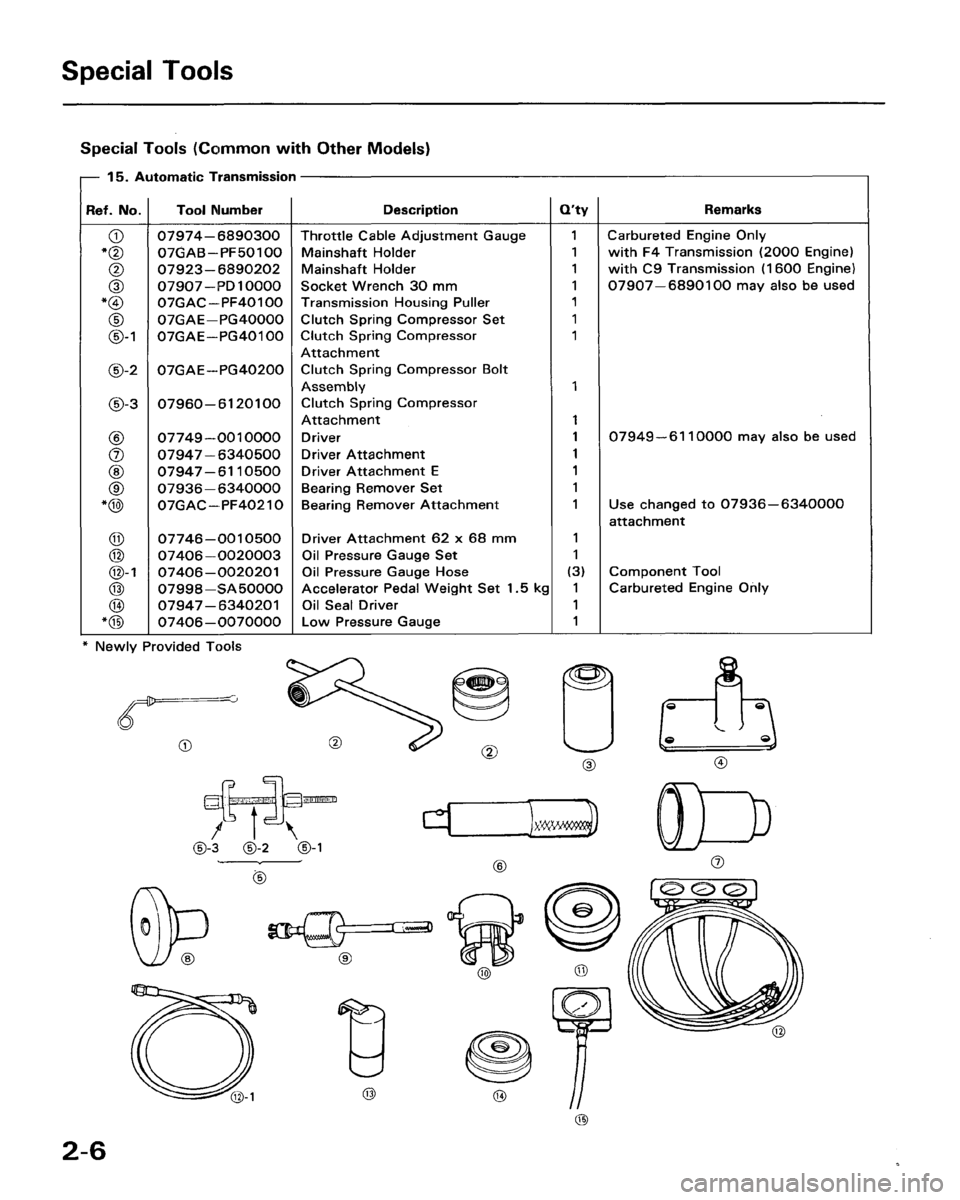 HONDA ACCORD 1986 CA / 3.G Workshop Manual 