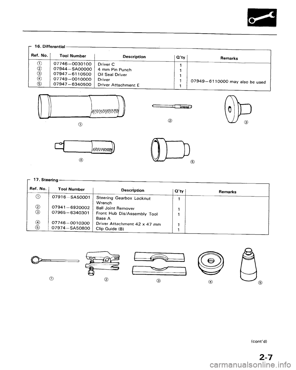 HONDA ACCORD 1986 CA / 3.G Workshop Manual 