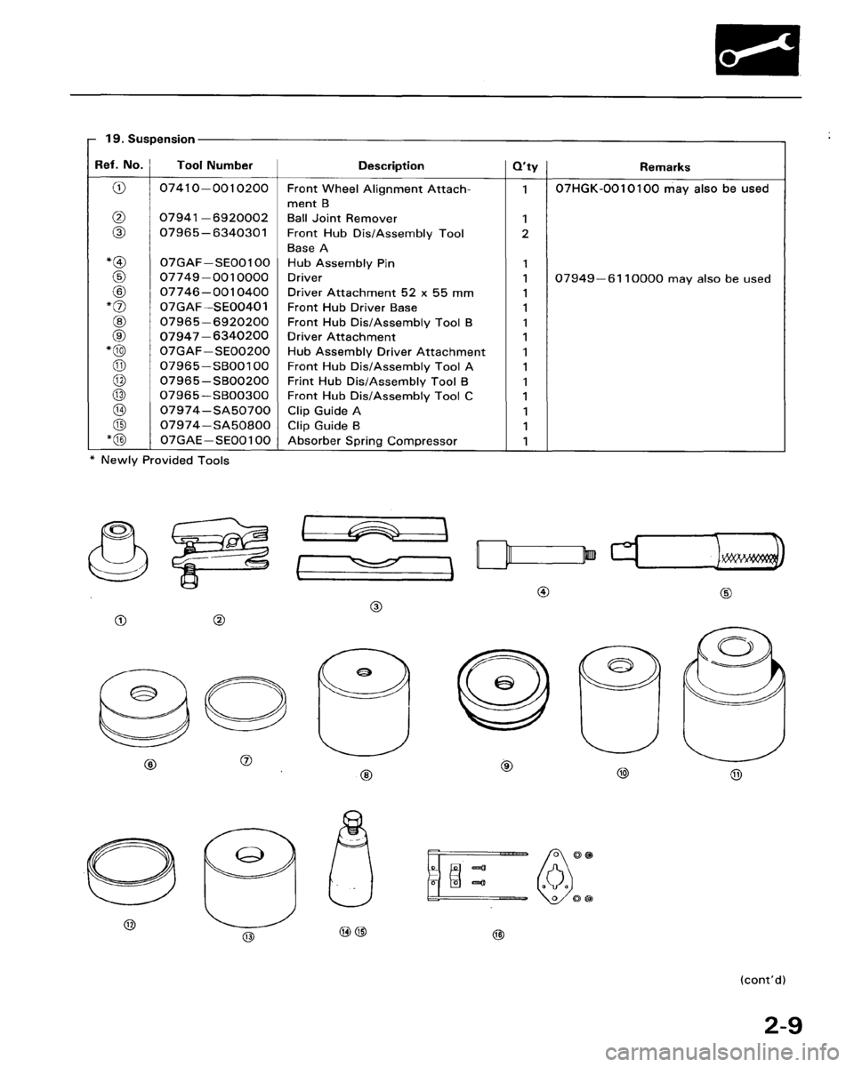 HONDA ACCORD 1986 CA / 3.G Workshop Manual 