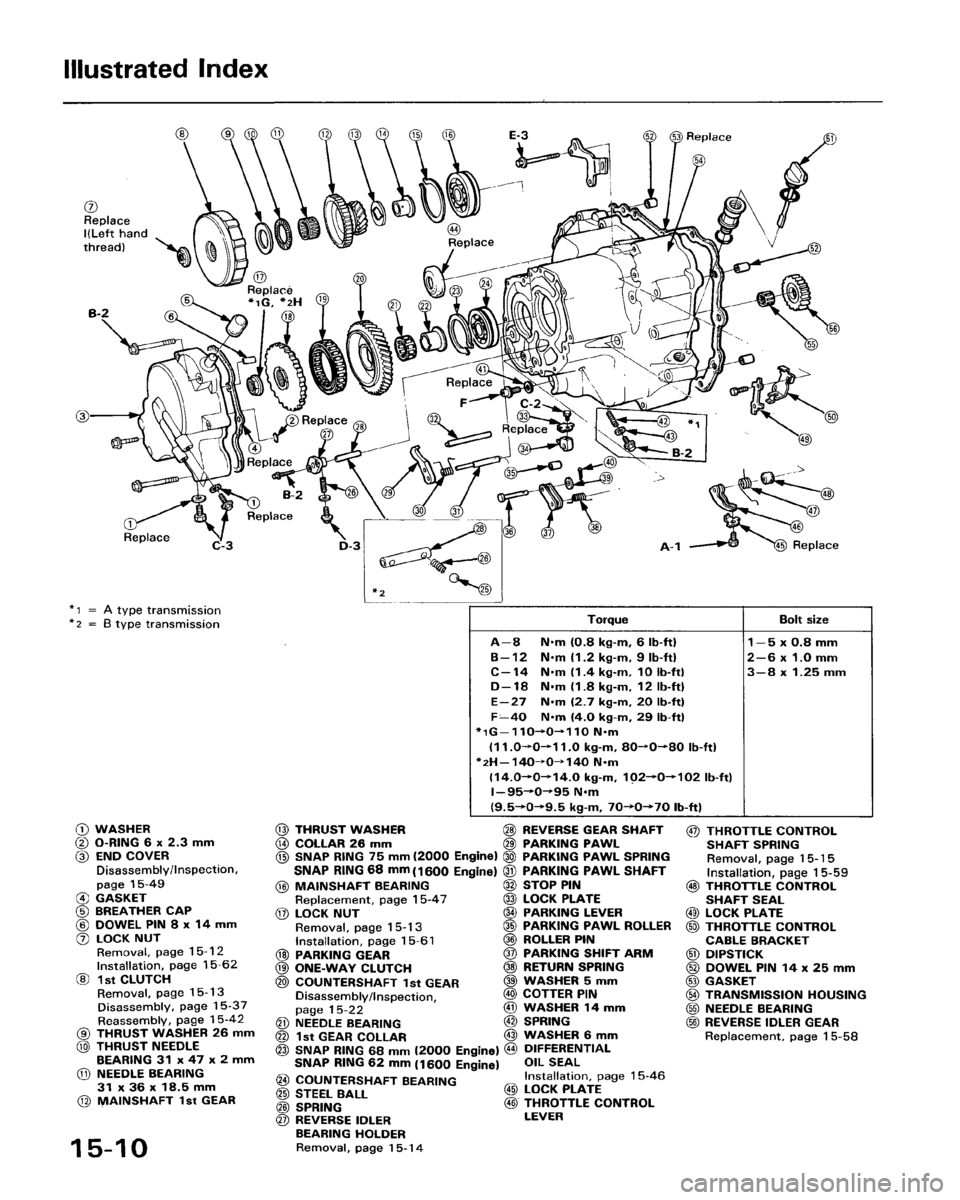 HONDA ACCORD 1986 CA / 3.G Workshop Manual 