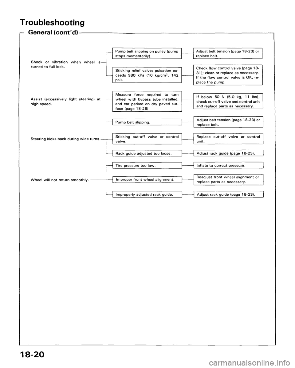 HONDA ACCORD 1986 CA / 3.G Workshop Manual 