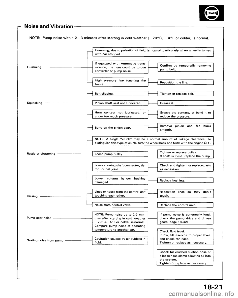 HONDA ACCORD 1986 CA / 3.G Workshop Manual 