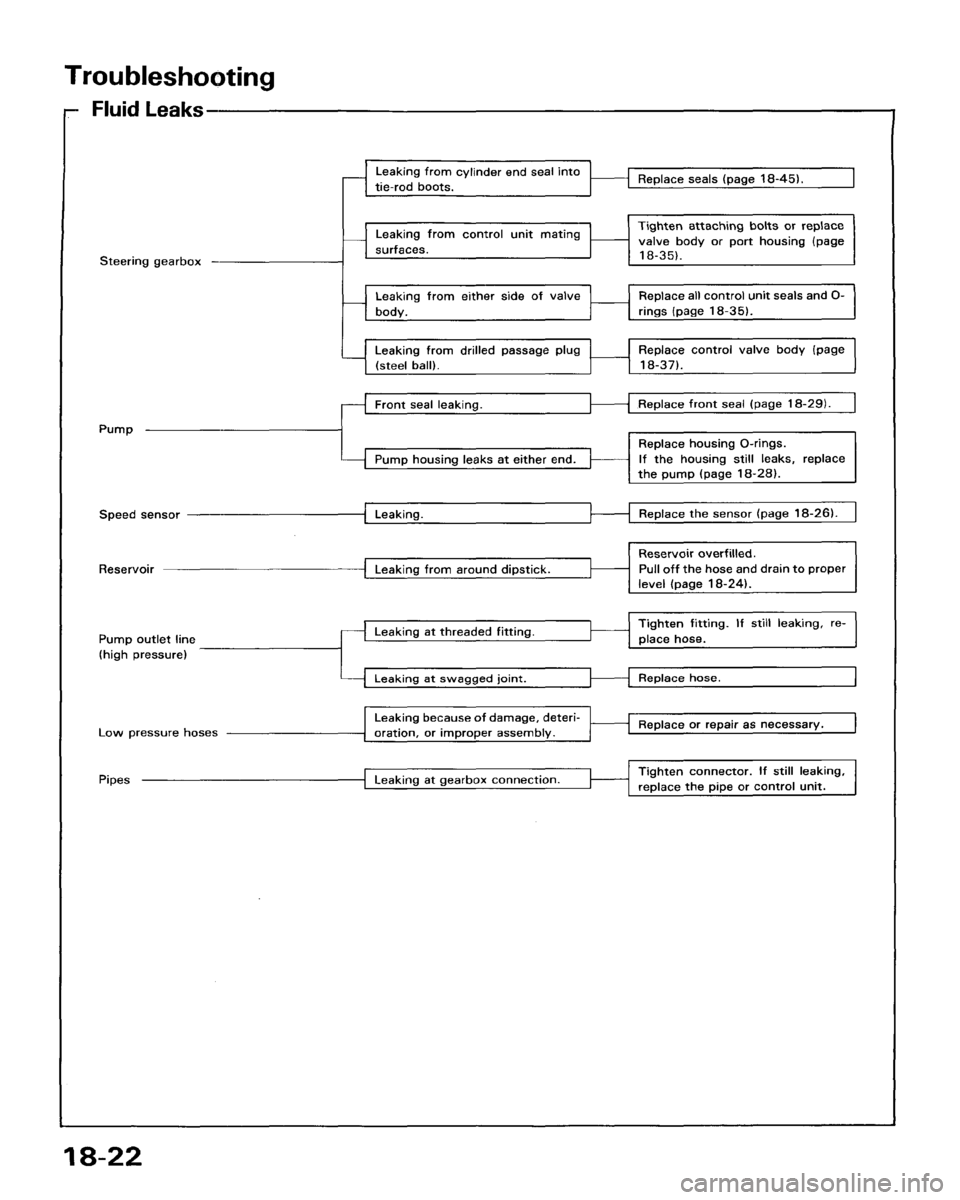 HONDA ACCORD 1986 CA / 3.G Workshop Manual 