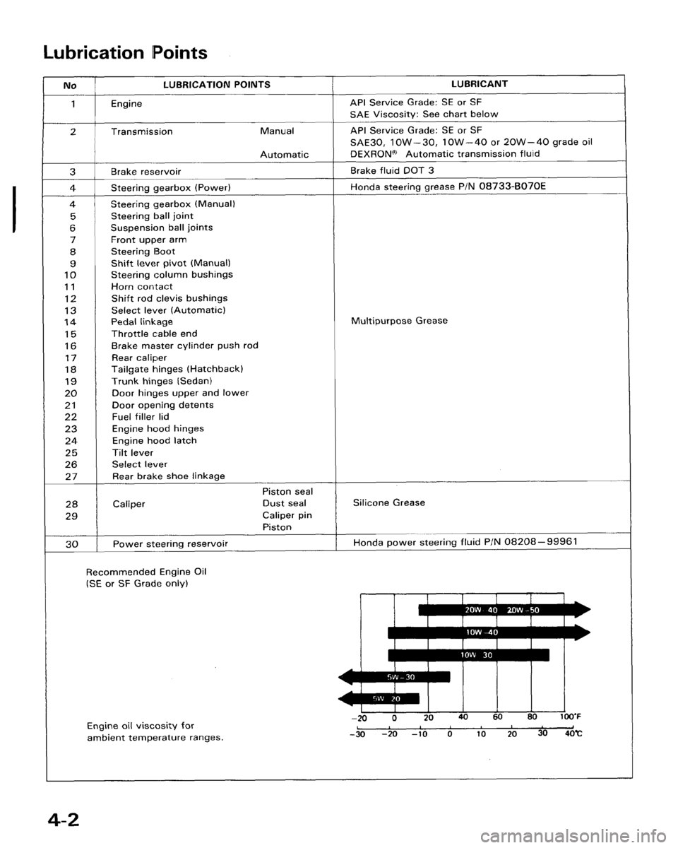 HONDA ACCORD 1986 CA / 3.G Workshop Manual 