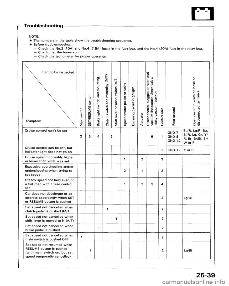 HONDA ACCORD 1986 CA / 3.G Workshop Manual 
