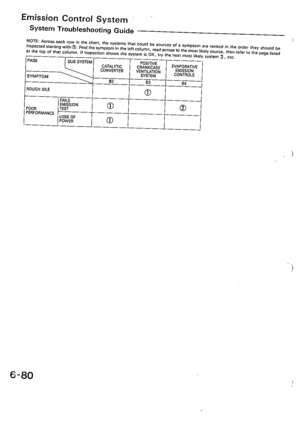 Page 210