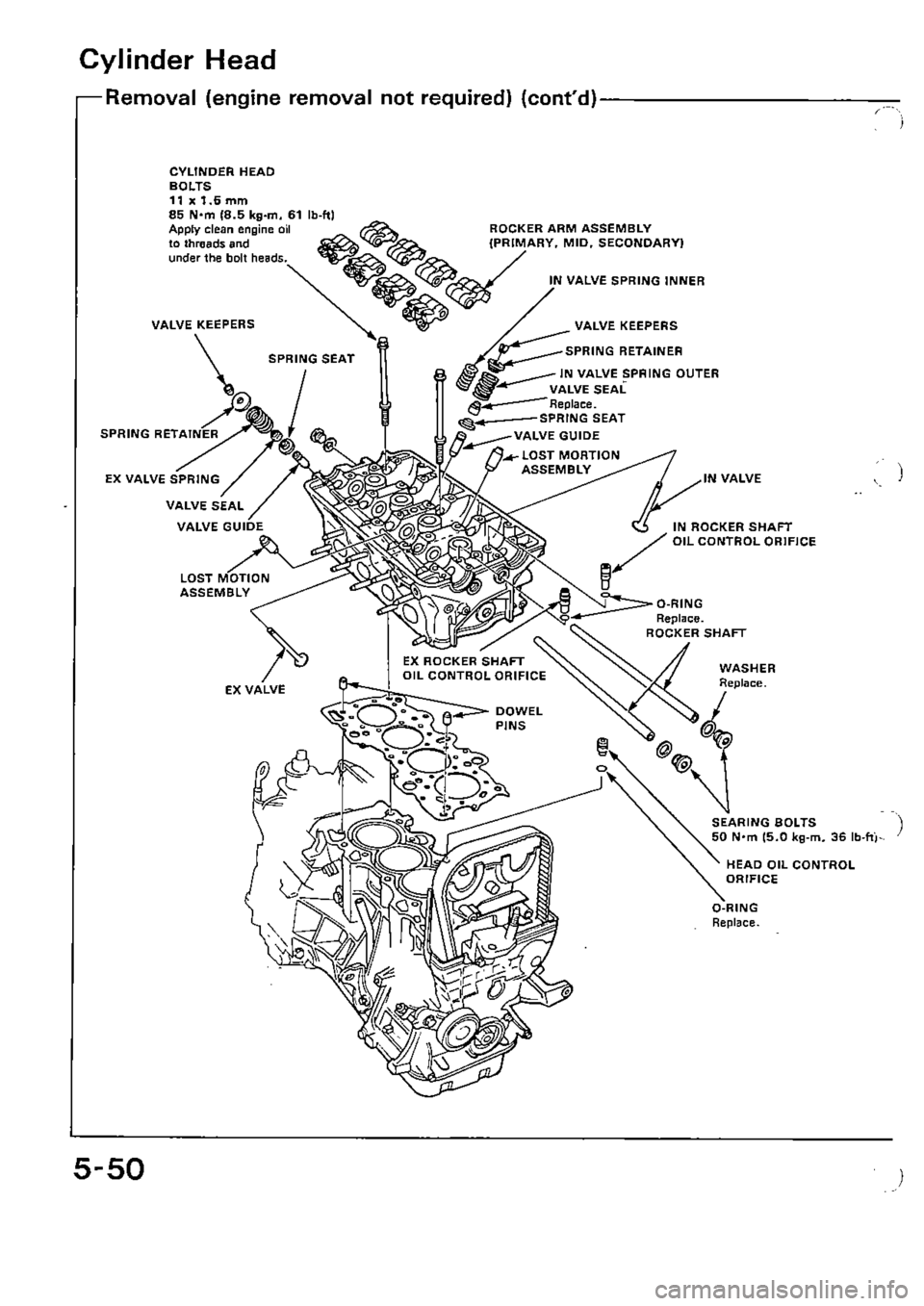 HONDA CIVIC 1990 4.G Supplement Workshop Manual 