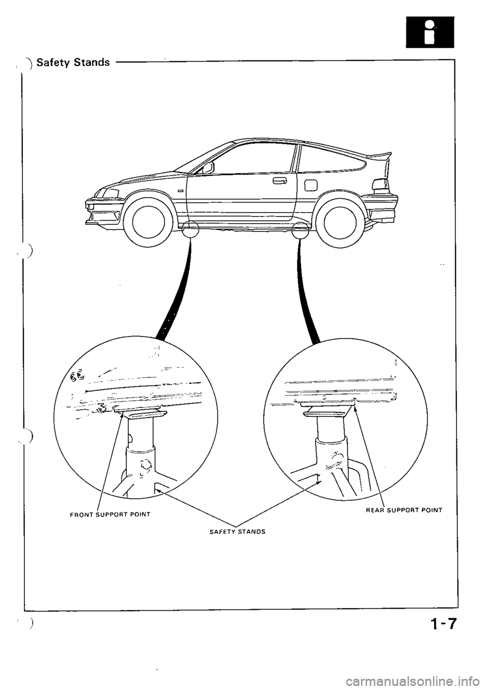 HONDA CIVIC 1988 4.G Supplement Workshop Manual 
