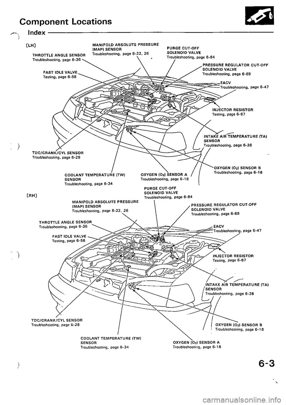 HONDA CIVIC 1990 4.G Supplement Workshop Manual 