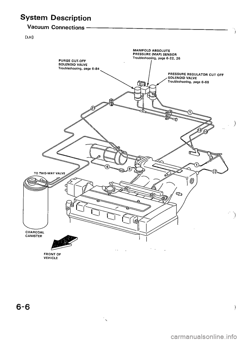 HONDA CIVIC 1990 4.G Supplement Workshop Manual 