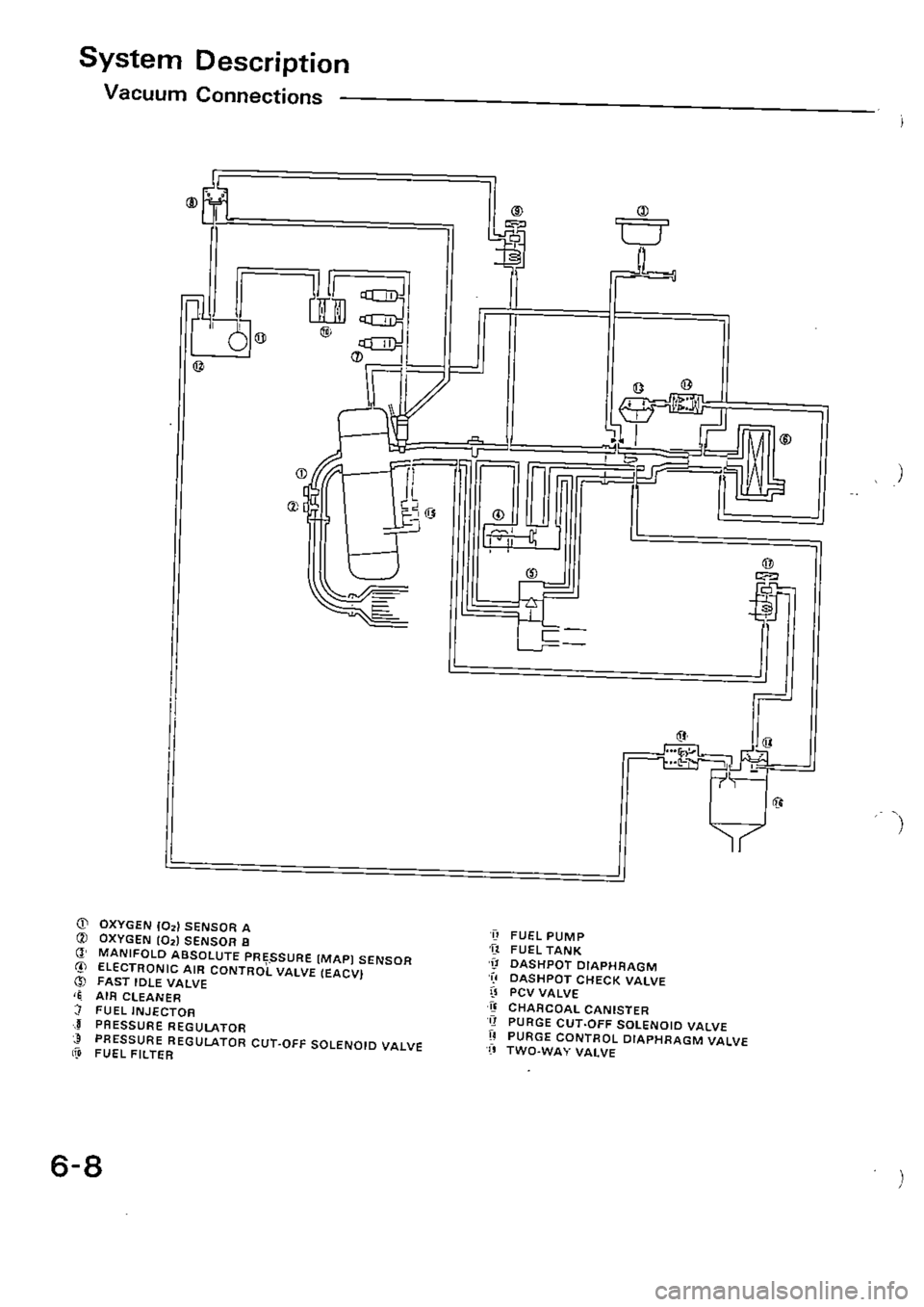 HONDA CIVIC 1990 4.G Supplement Workshop Manual 