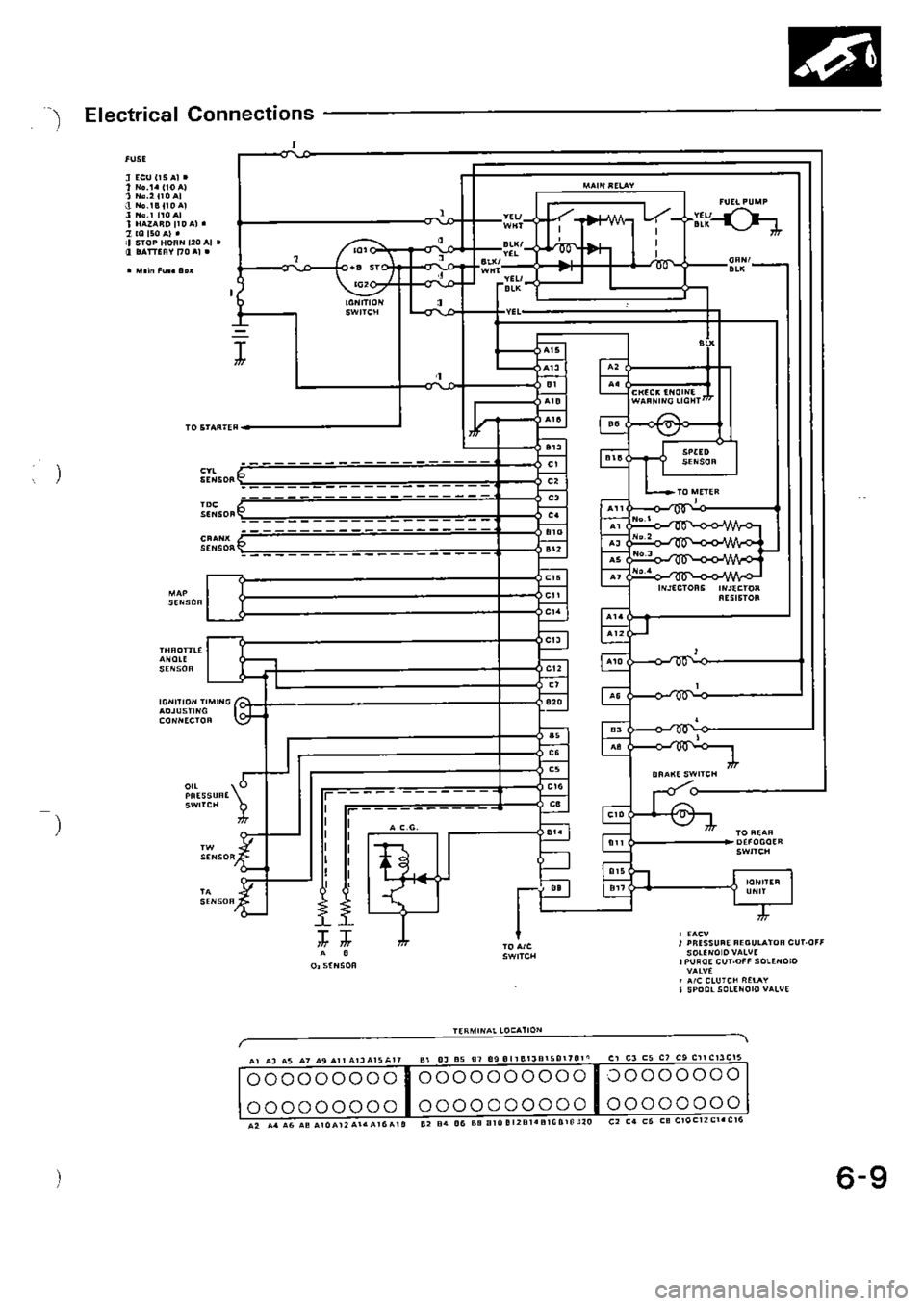 HONDA CIVIC 1990 4.G Supplement Workshop Manual 