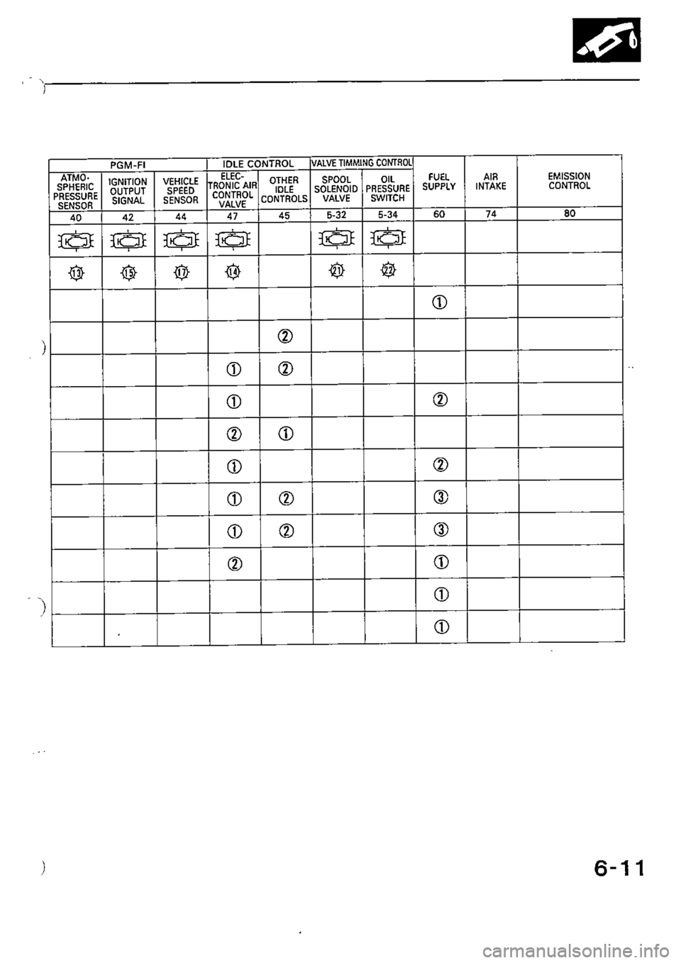 HONDA CIVIC 1990 4.G Supplement Workshop Manual 