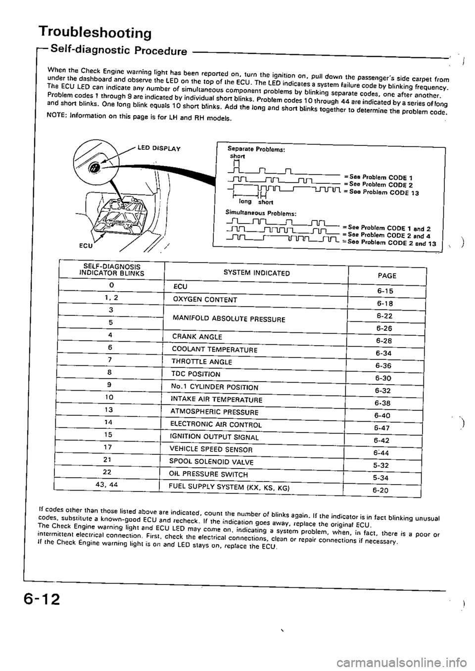 HONDA CIVIC 1990 4.G Supplement Workshop Manual 