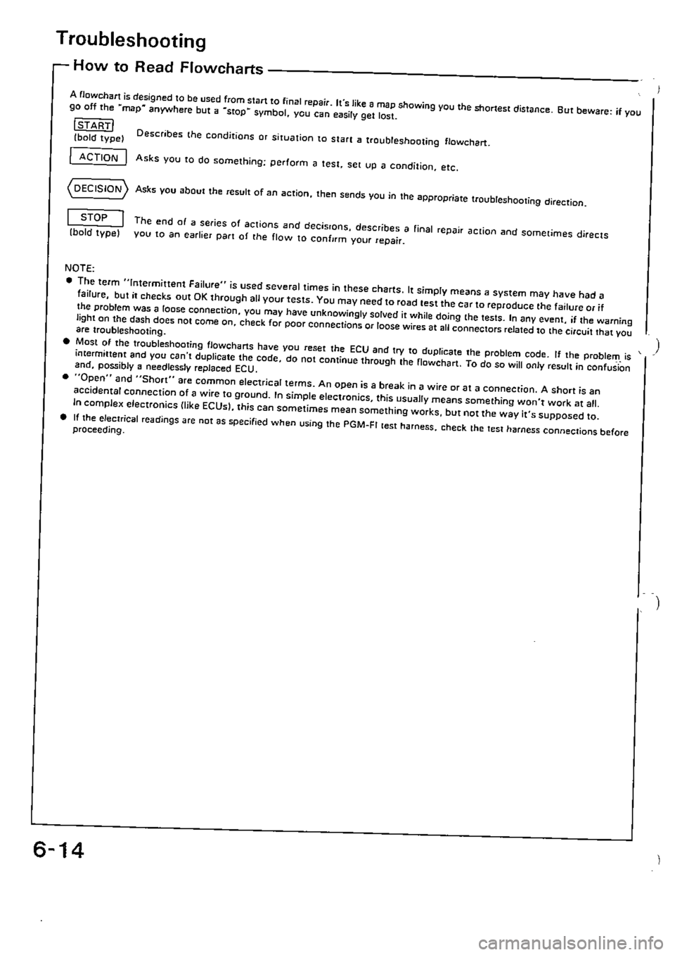 HONDA CIVIC 1990 4.G Supplement Workshop Manual 