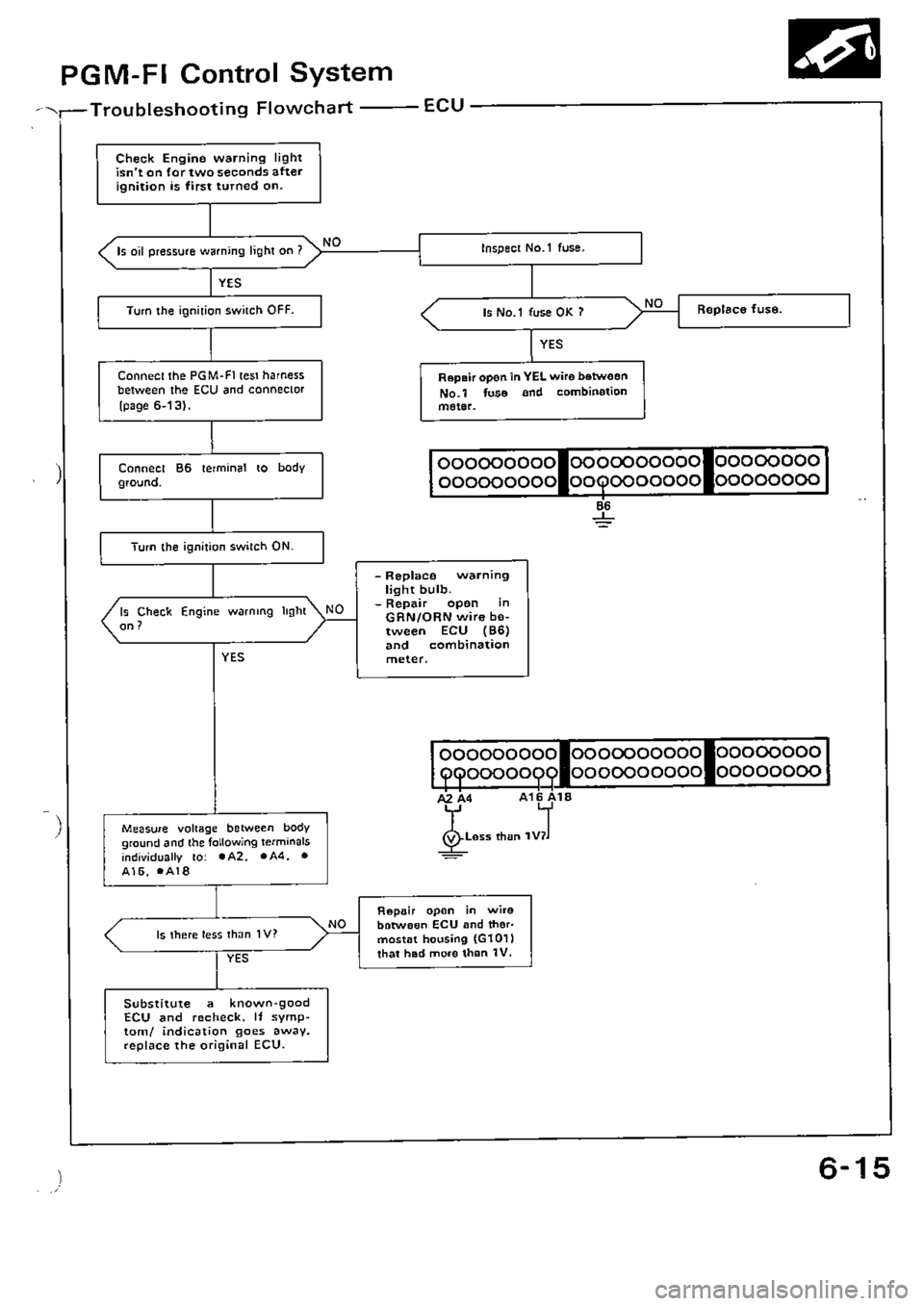 HONDA CIVIC 1990 4.G Supplement Workshop Manual 