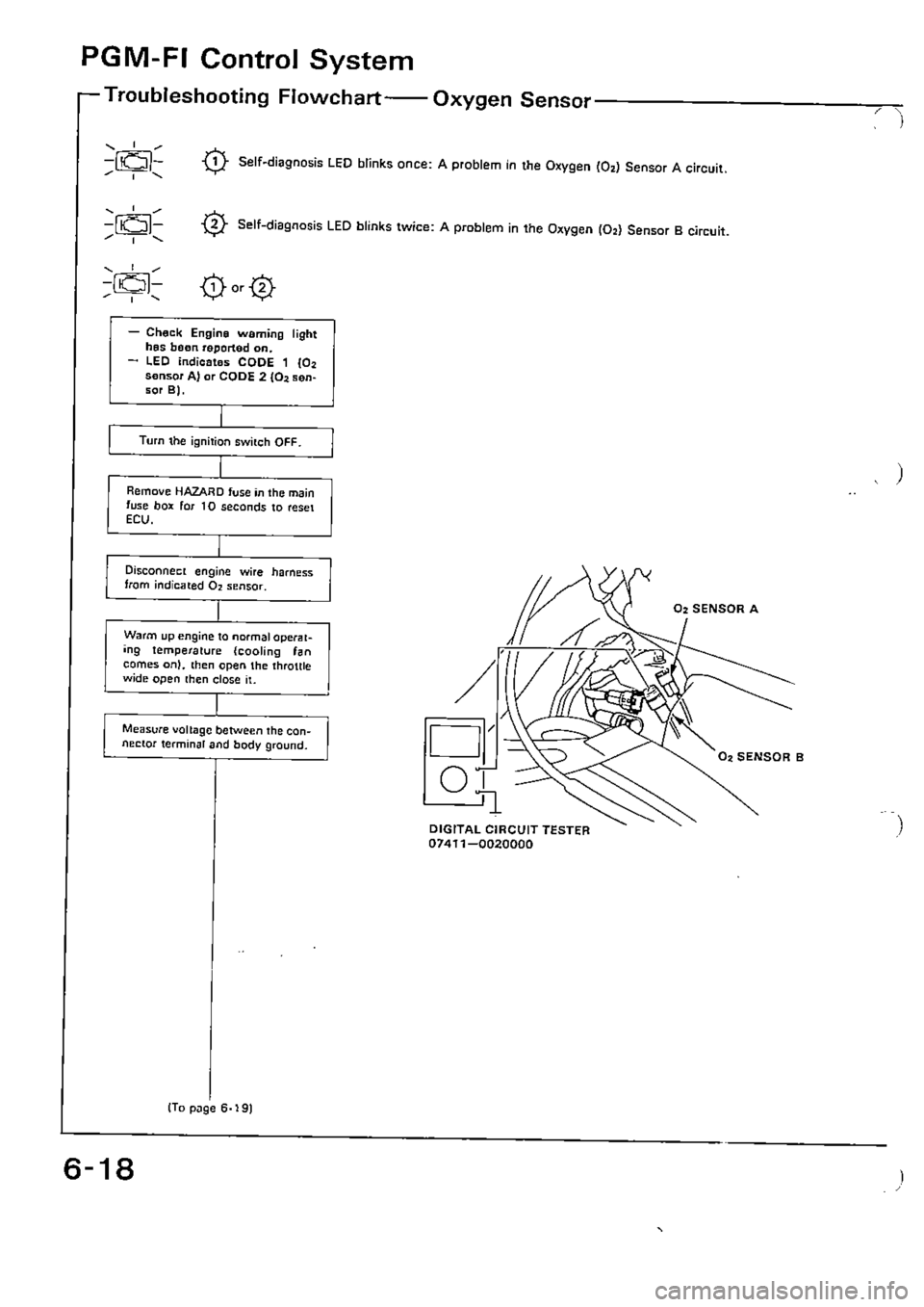HONDA CIVIC 1990 4.G Supplement Workshop Manual 