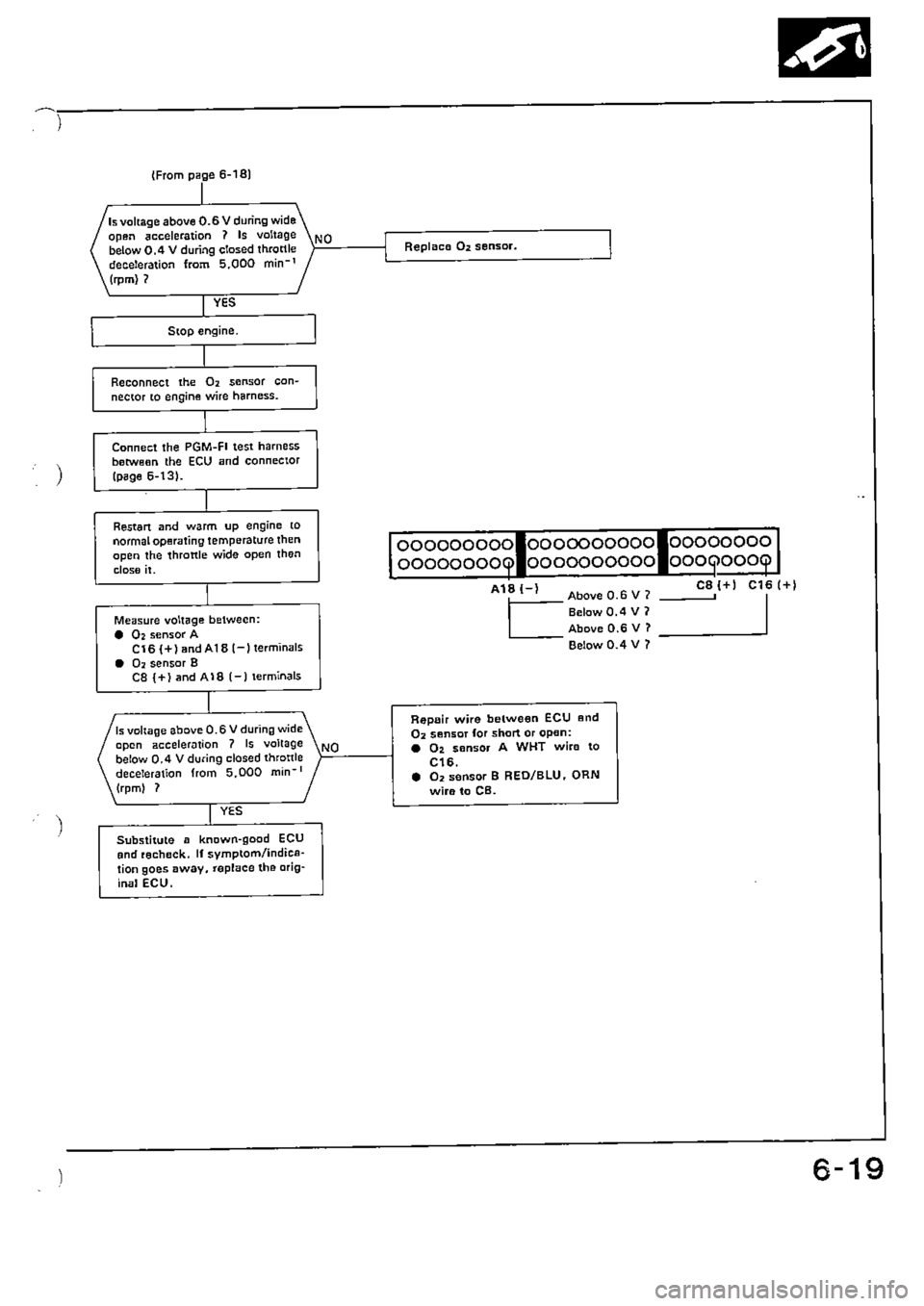 HONDA CIVIC 1990 4.G Supplement Workshop Manual 