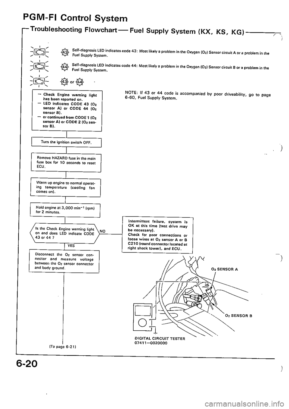 HONDA CIVIC 1990 4.G Supplement Workshop Manual 