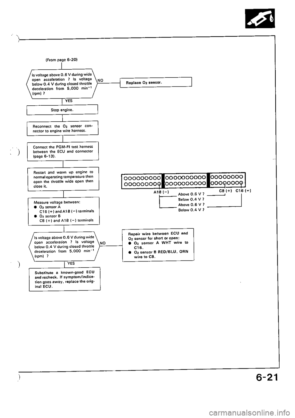 HONDA CIVIC 1990 4.G Supplement Workshop Manual 