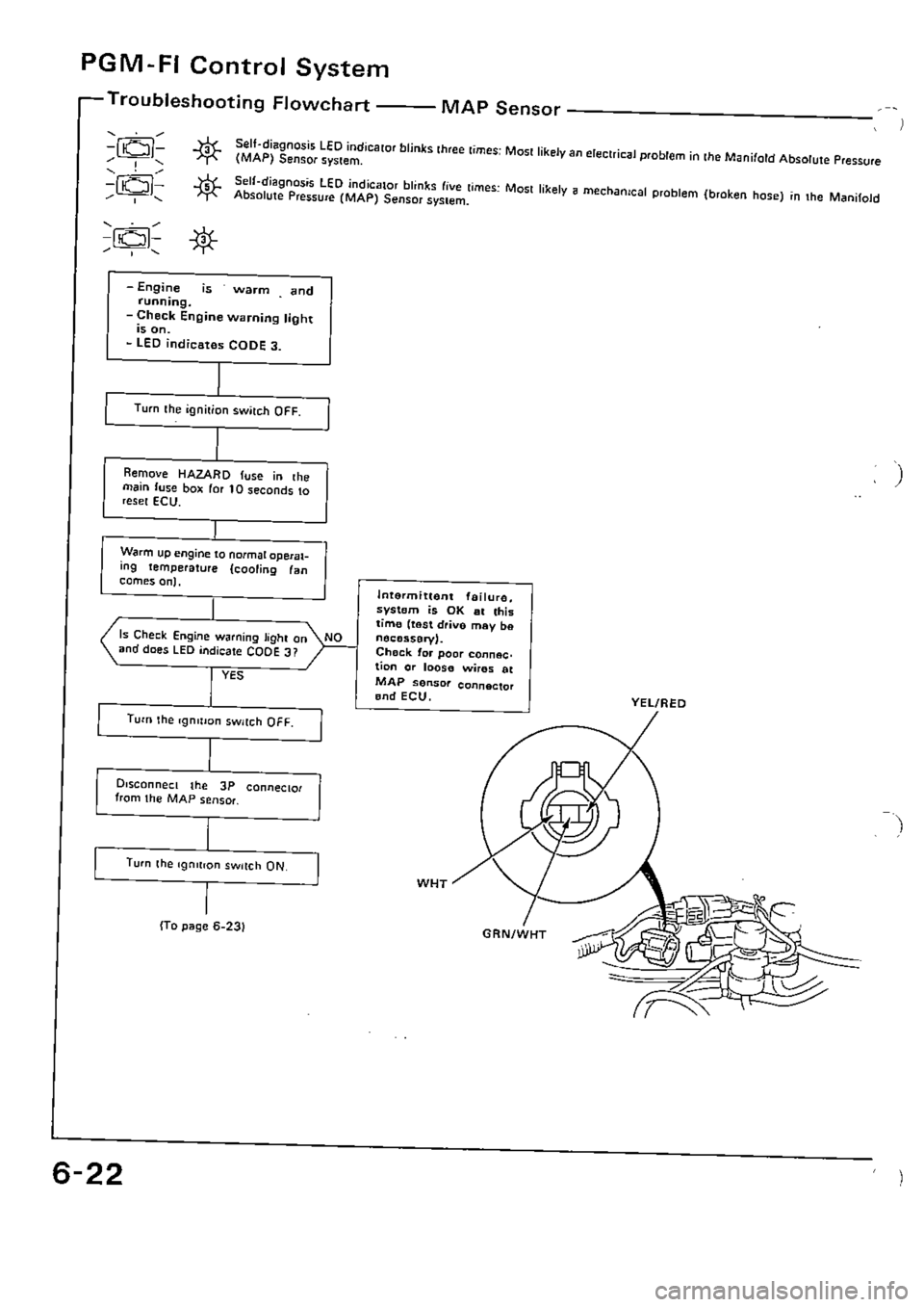 HONDA CIVIC 1990 4.G Supplement Workshop Manual 