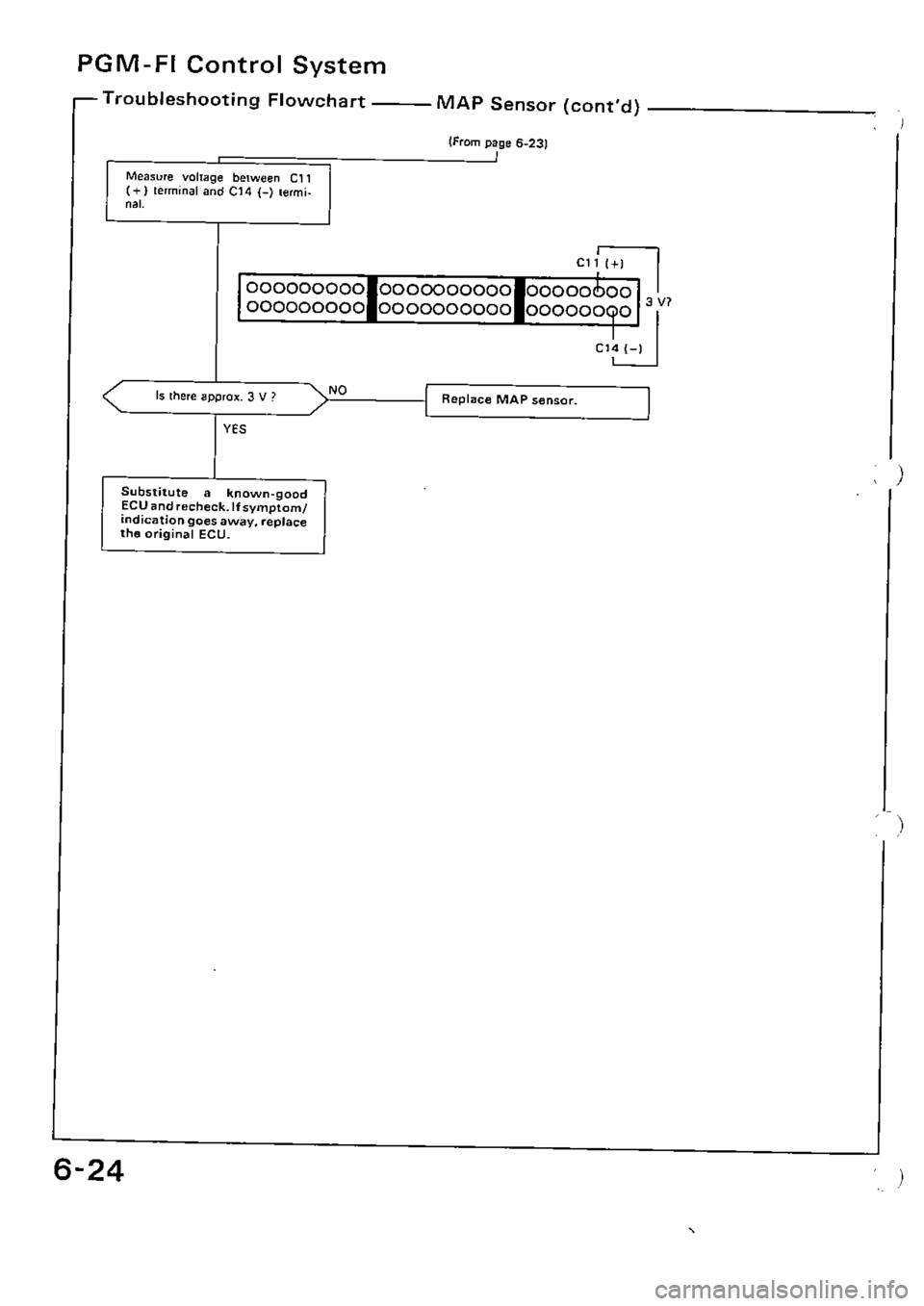 HONDA CIVIC 1990 4.G Supplement Workshop Manual 