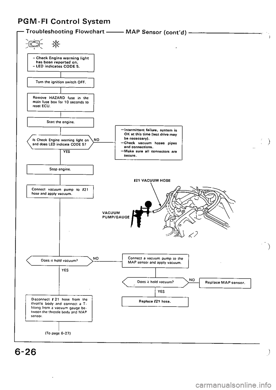 HONDA CIVIC 1990 4.G Supplement Workshop Manual 