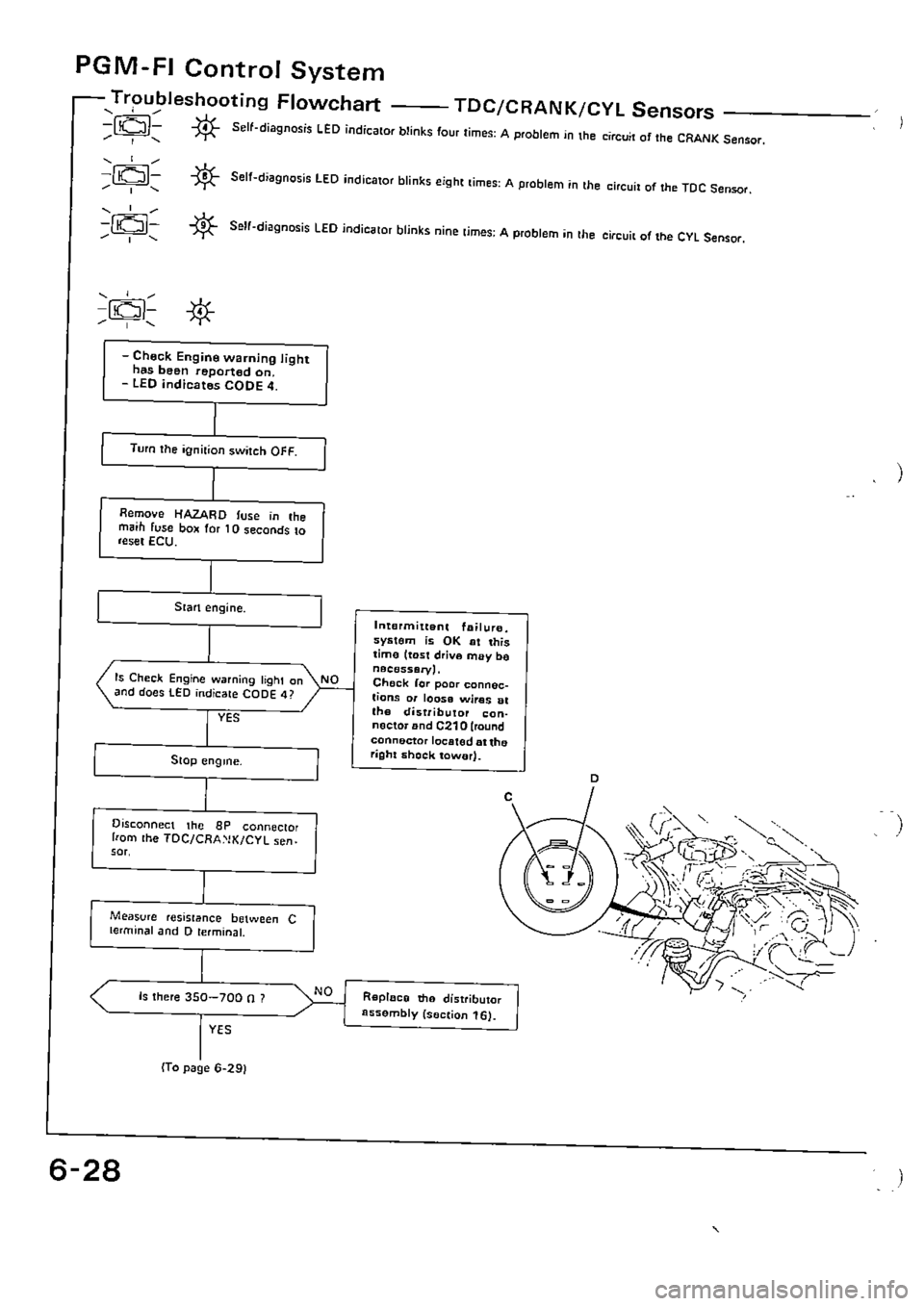 HONDA CIVIC 1990 4.G Supplement Workshop Manual 