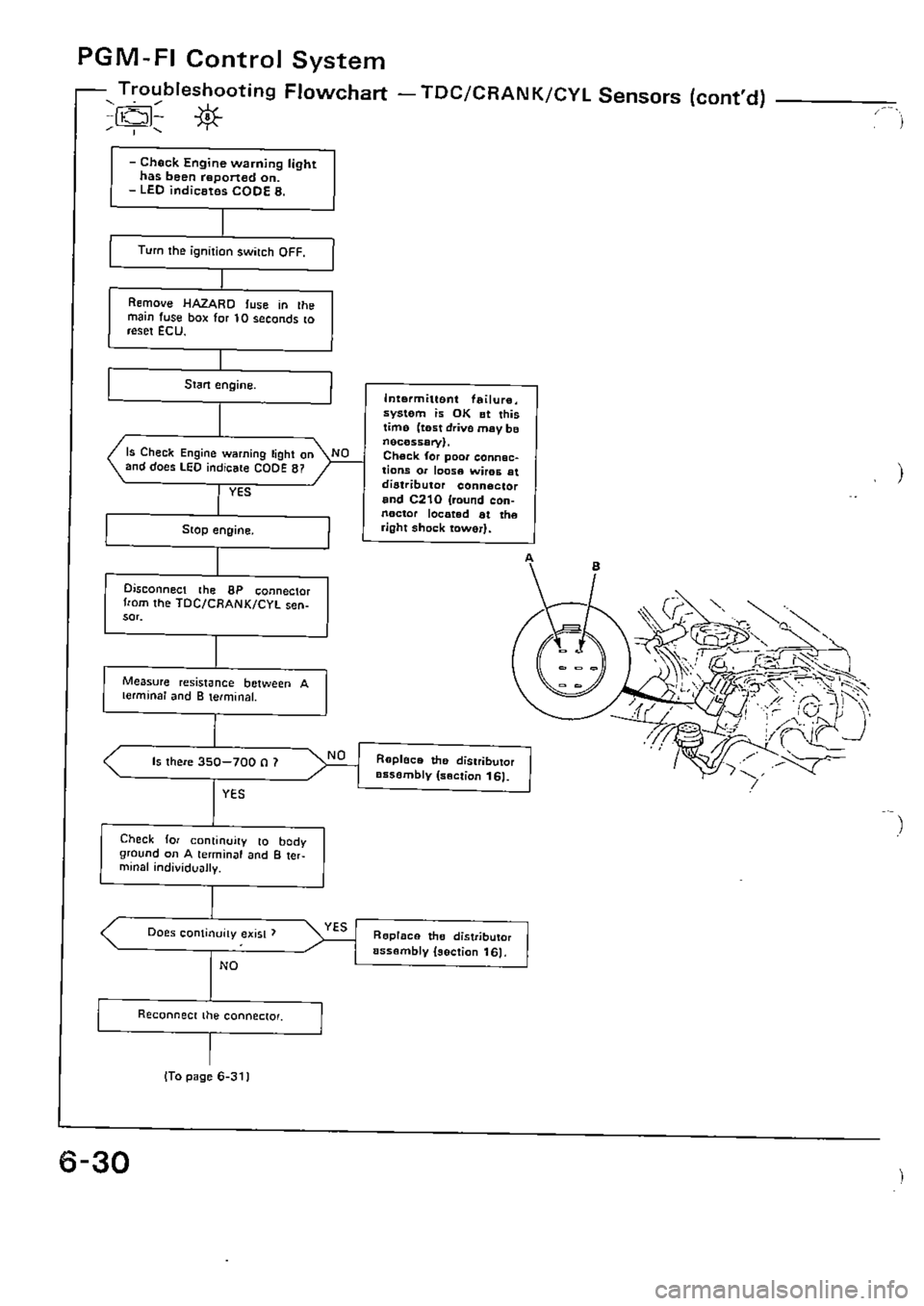 HONDA CIVIC 1990 4.G Supplement Workshop Manual 