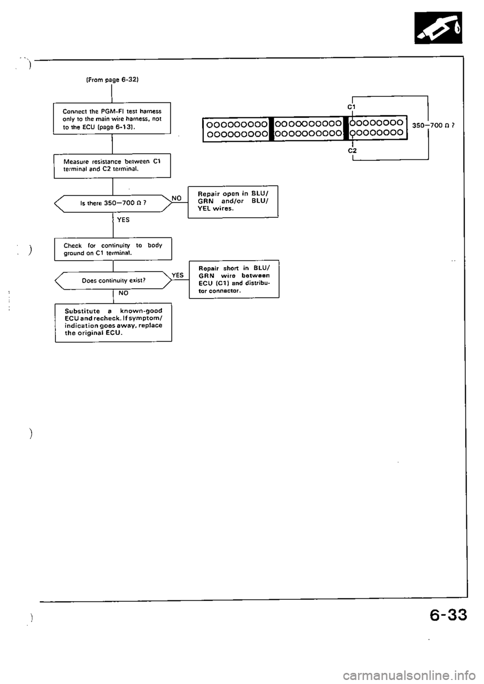 HONDA CIVIC 1990 4.G Supplement Workshop Manual 