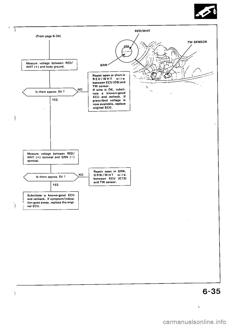 HONDA CIVIC 1990 4.G Supplement Workshop Manual 