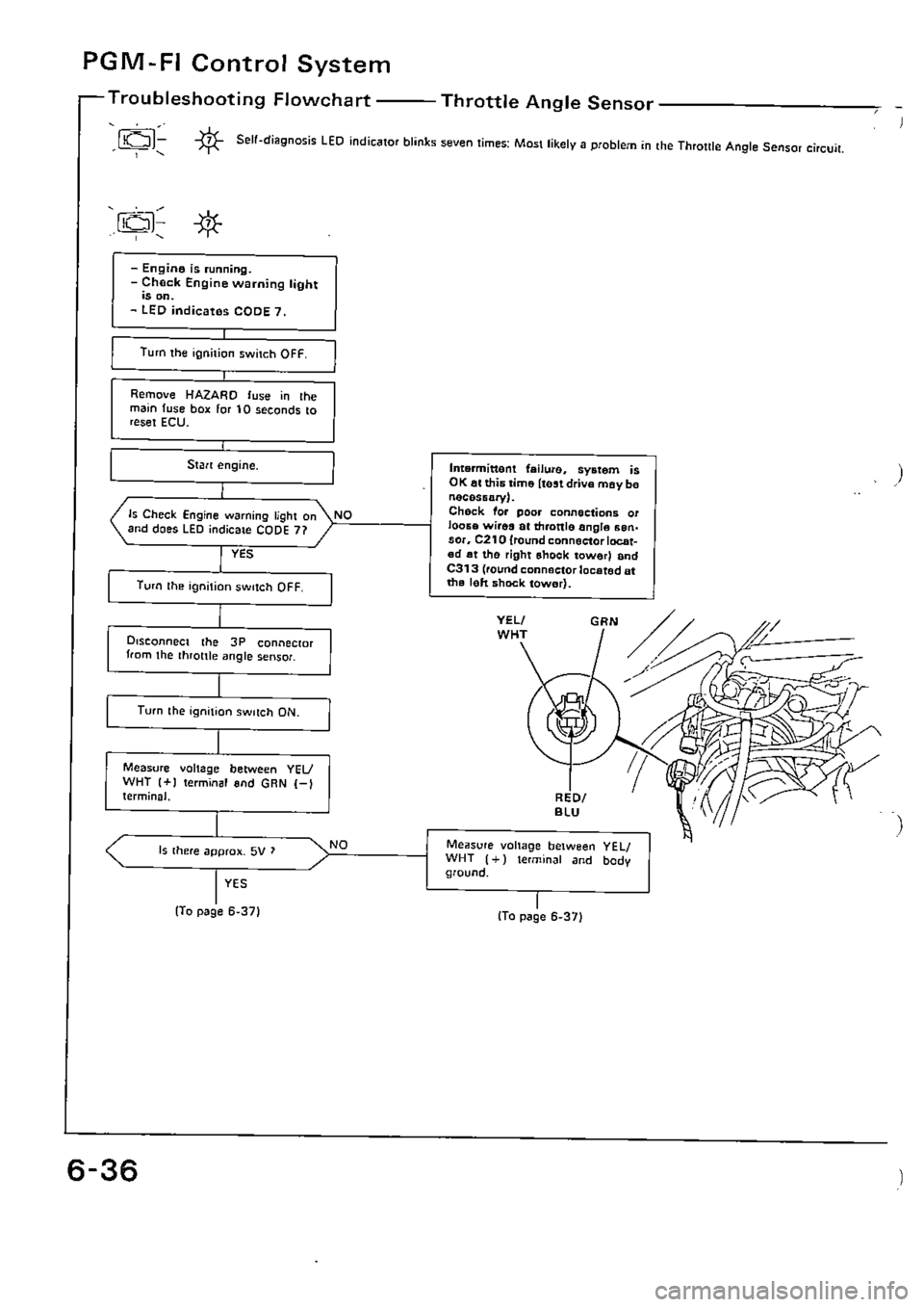 HONDA CIVIC 1990 4.G Supplement Workshop Manual 