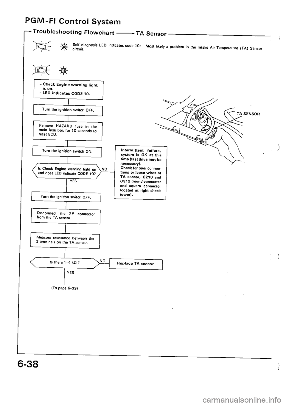 HONDA CIVIC 1990 4.G Supplement Workshop Manual 