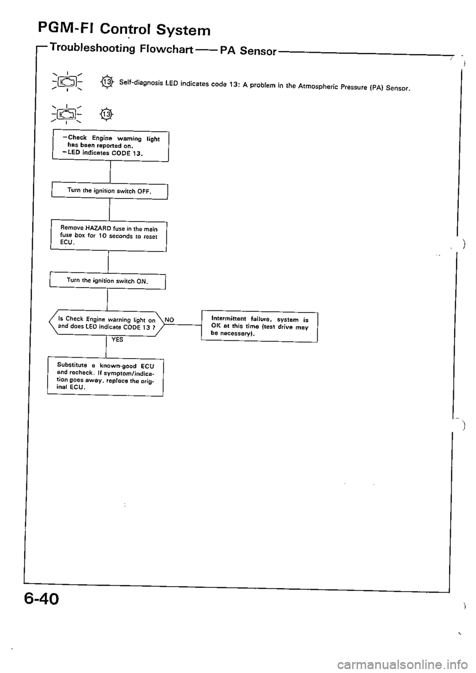 HONDA CIVIC 1990 4.G Supplement Workshop Manual 