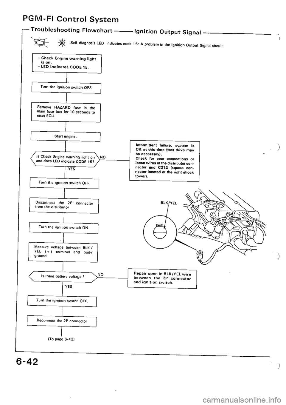 HONDA CIVIC 1990 4.G Supplement Workshop Manual 