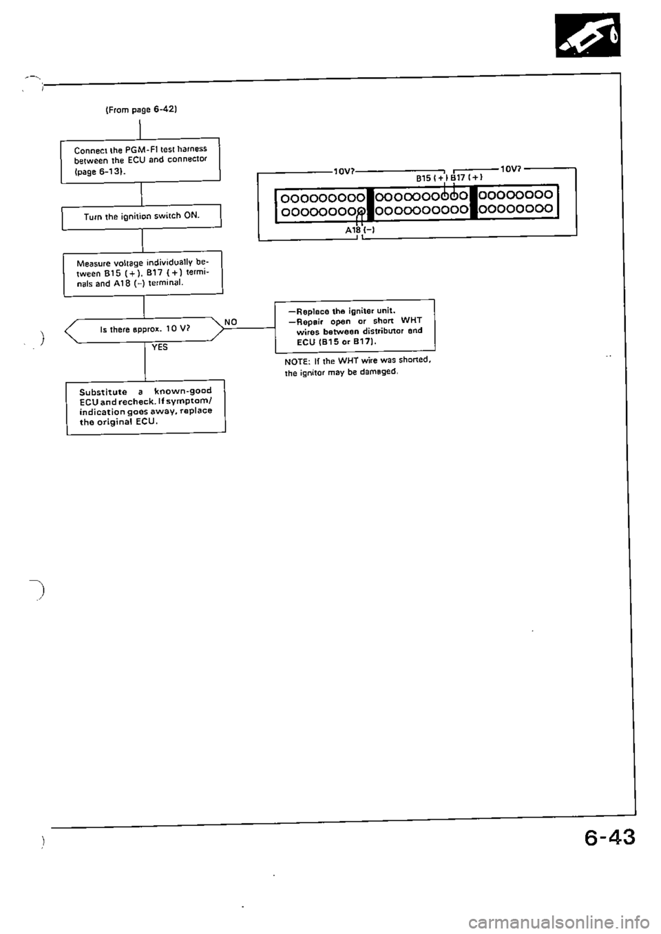 HONDA CIVIC 1990 4.G Supplement Workshop Manual 