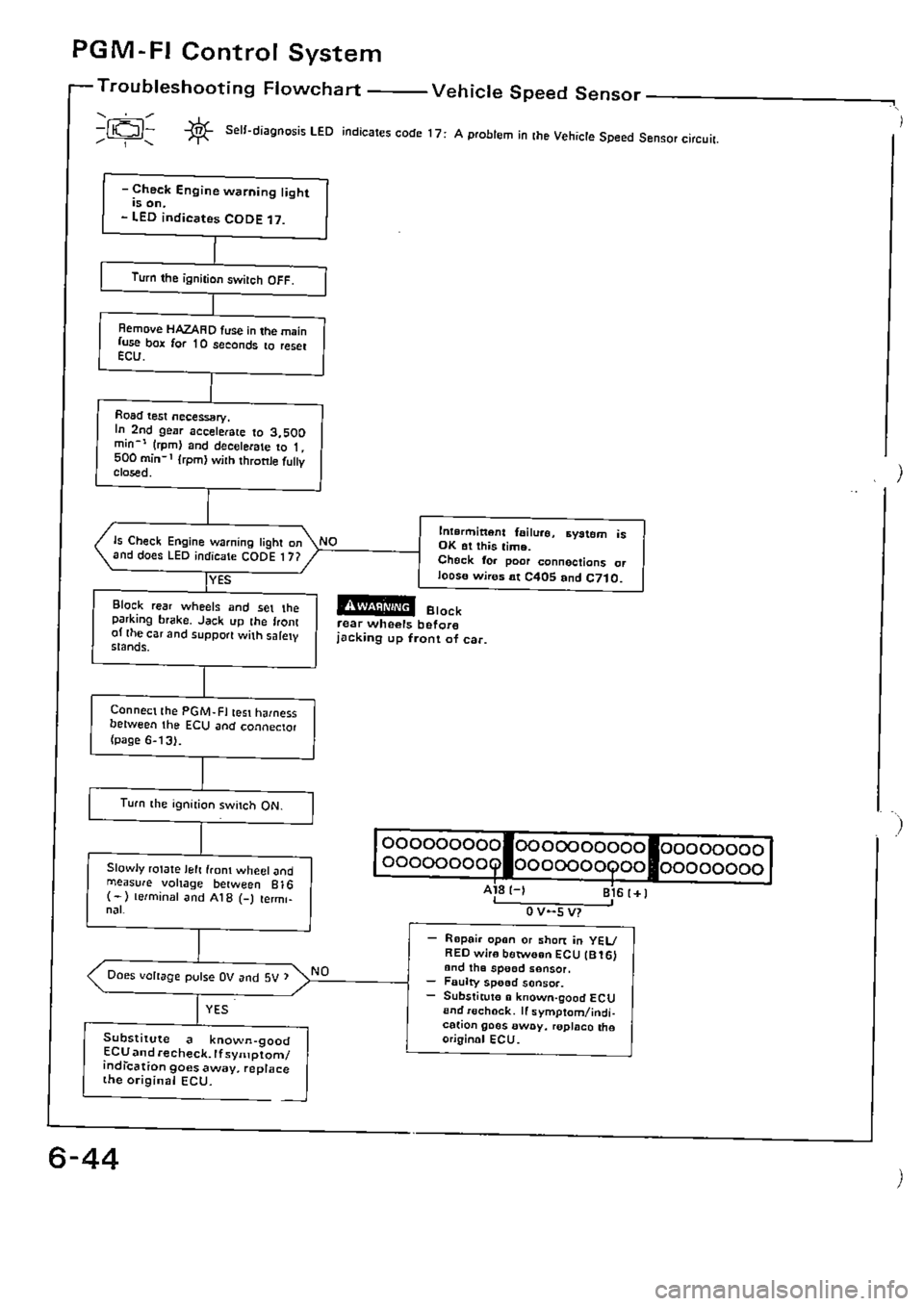 HONDA CIVIC 1990 4.G Supplement Workshop Manual 