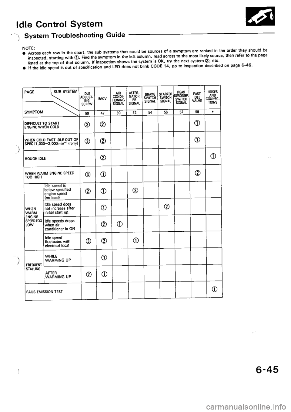 HONDA CIVIC 1990 4.G Supplement Workshop Manual 