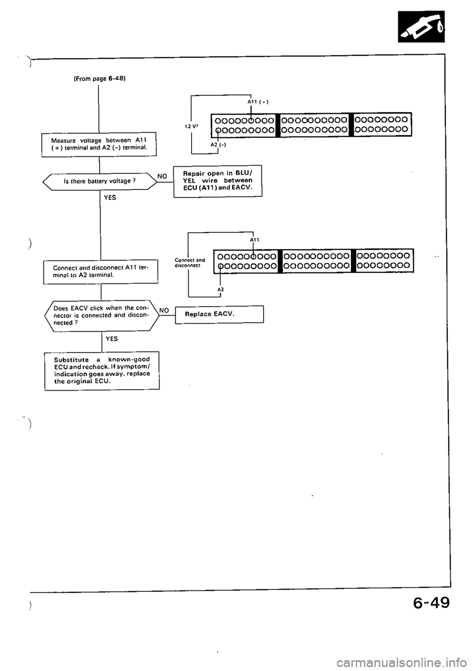 HONDA CIVIC 1990 4.G Supplement Workshop Manual 